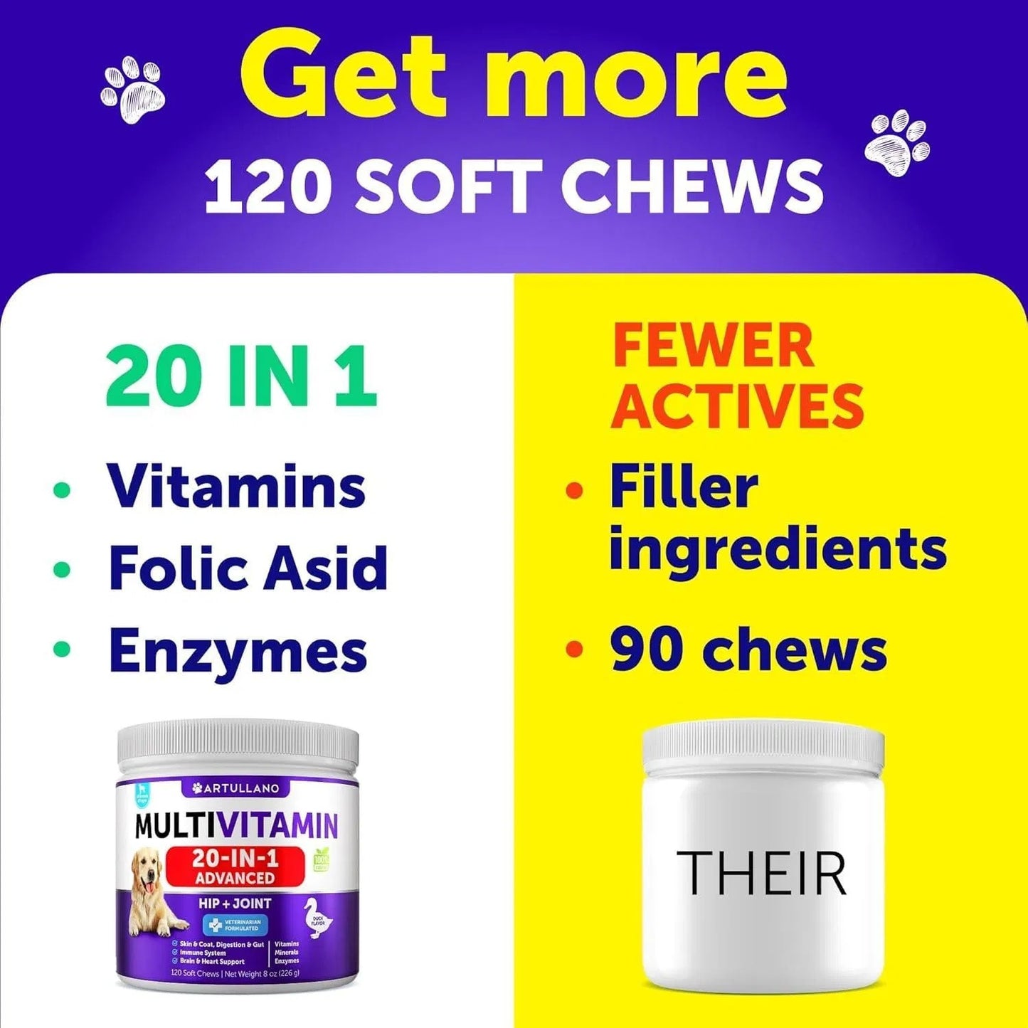 Artullano 20-in-1 Dog Multivitamin Chews – Glucosamine, Joint & Immune Support for Puppies & Seniors