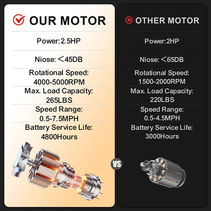 Walking Mat Treadmills Portable For Home & Office LED Display, 265 LB Capacity, Space-Saving Compact Walking Jogging Running Machine - PulsePrime