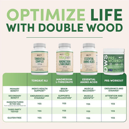 Creatine Monohydrate Dried Egg White - PulsePrime