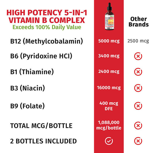 60ml Vitamin B12 Drops - PulsePrime